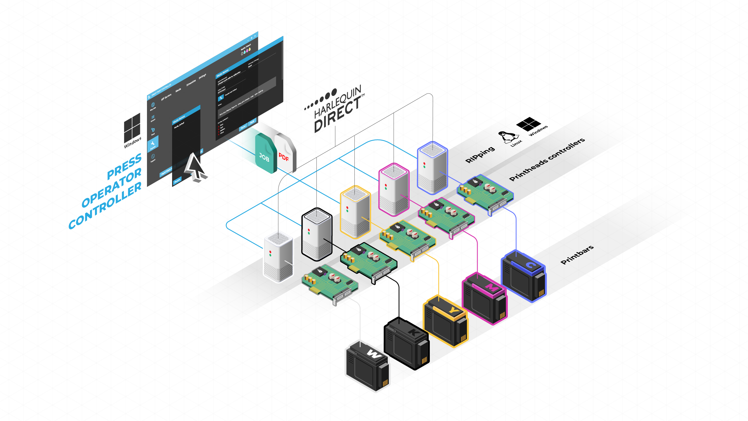 HD 5 color architecture.png