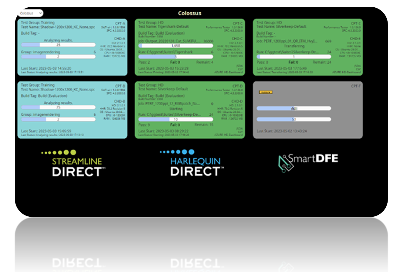 Colossus Performance Regression system