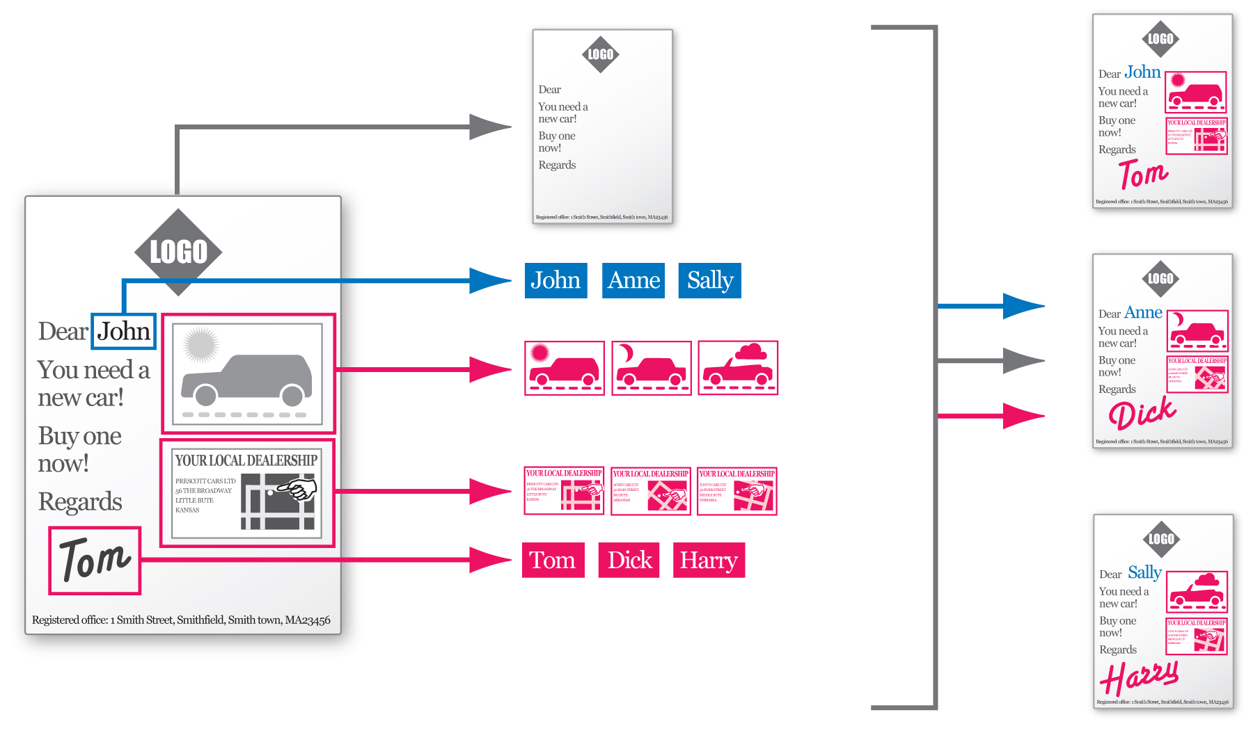Fast variable data printing