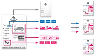 Harlequin VariData schematic