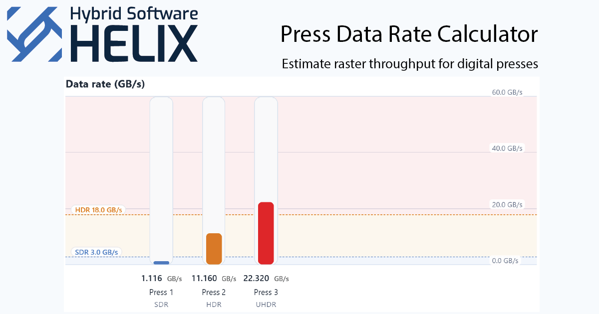 Press Data Rate Calculator